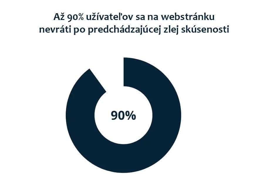 zla uzivatelska sksuenost